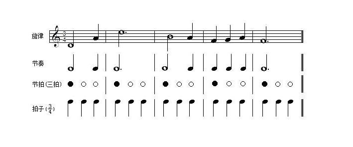 什么是节奏，节拍和速度