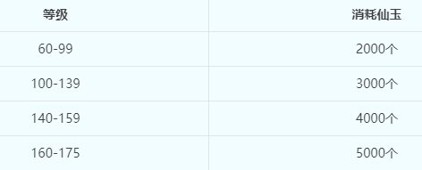 梦幻西游现在开的门派转换 修炼怎么转？