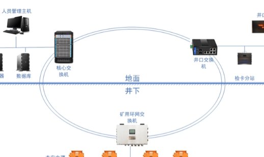 人员定位系统的功能和作用是什么？