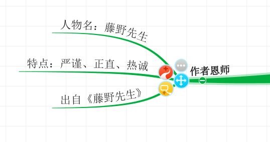 朝花夕拾思维导图怎么画