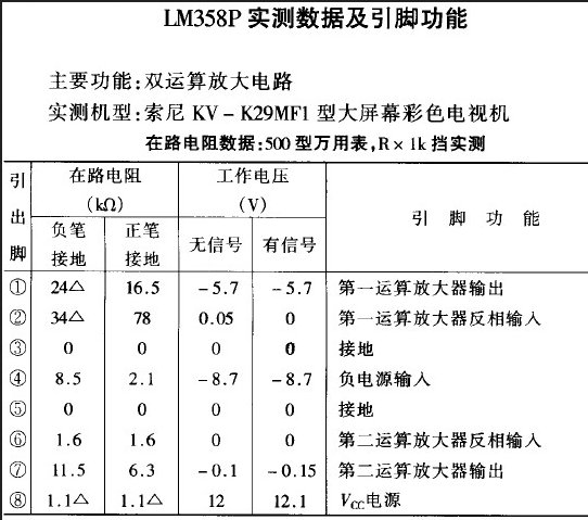 LM358P各脚功能？