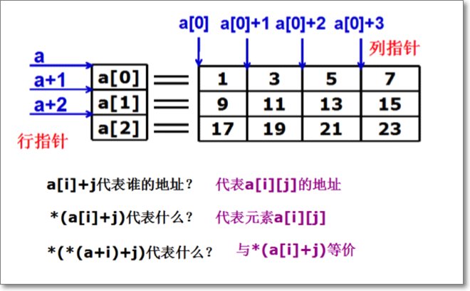 怎么定义字符串数组?