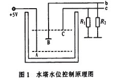 请教怎么安装水塔里面的水位开关,?