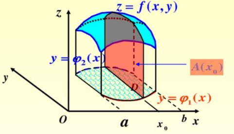 二重积分是什么