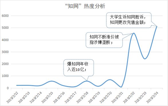 中科院回应停用知网，称情况属实，知网是否涉嫌行业垄断？