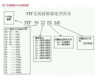 西门子交流接触器型号及含义
