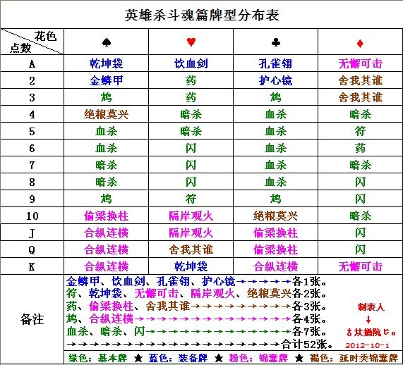 英雄杀朱雀章有什么新锦囊，或牌！有什么作用！帮帮忙，谢谢了！