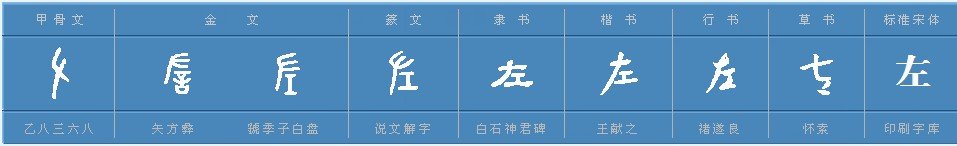 左字怎么占田字格?