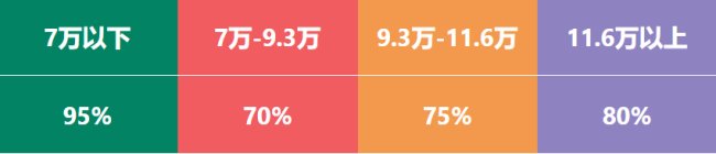 如何加盟7-11便利店？有什么条件？