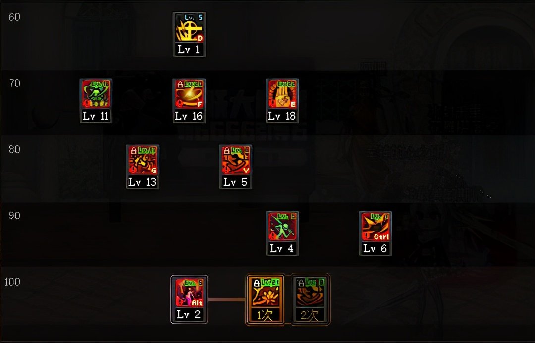 DNF:新手剑帝不会加点别担心!这些加点方案让你提升爆表,如何?