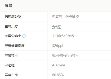苹果5S手机屏幕是多大的