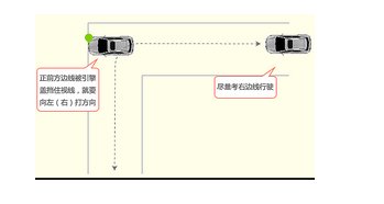 驾考科目二主要包括哪几个？