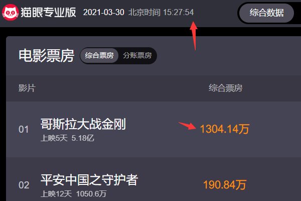 实时票房猫眼票房是什么?