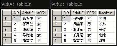 sql 中exists 在where中怎样用？