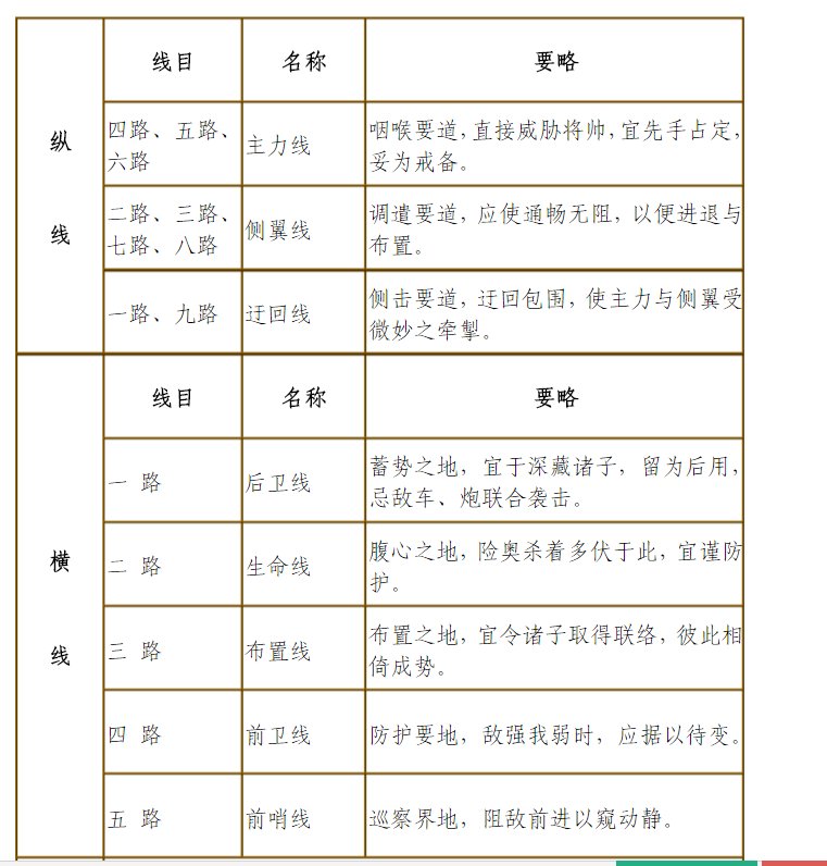 象棋中放炮的那条线叫什么名字