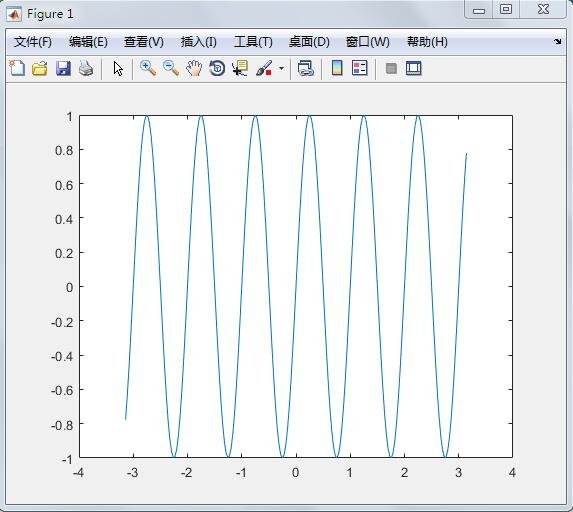 如何用MATLAB完成傅里叶变换和逆变换？