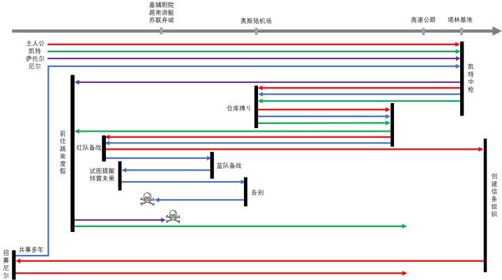 《信条》在中国上映，这部电影是讲述什么故事的？
