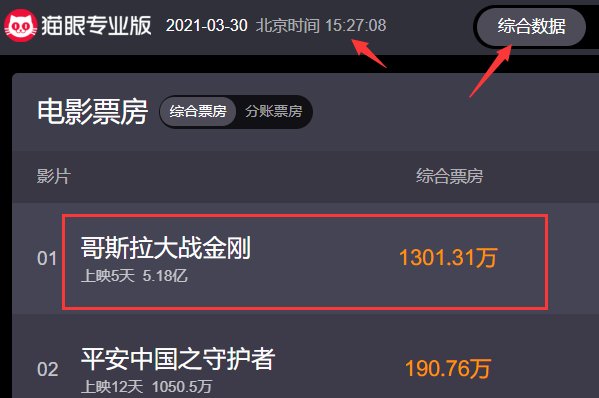 实时票房猫眼票房是什么?