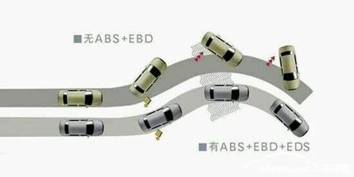 ABS、EBD是什么意思?