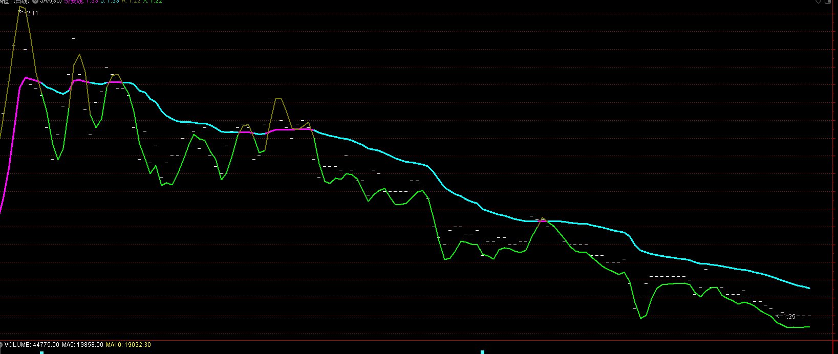 2022年现在还有国恒退的股票怎么办？