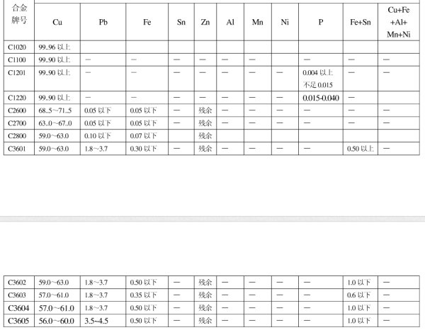 请教模具师傅，日本的sum22 ，sum24l ，C3604BD 是什么材料？