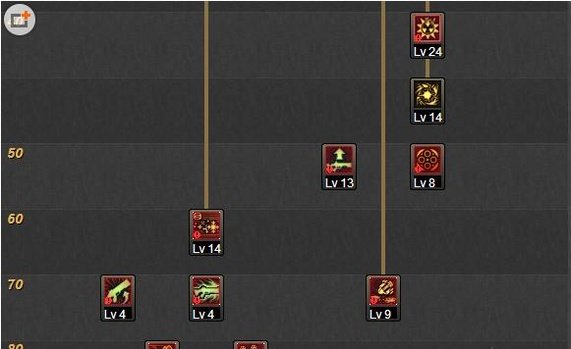 《DNF》女枪炮师怎么加点?