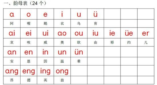 拼音字母表是什么？