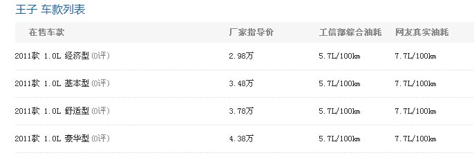 海马王子油耗是多少