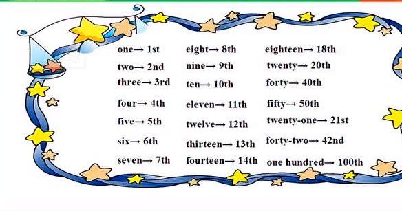 一到二十的序数词