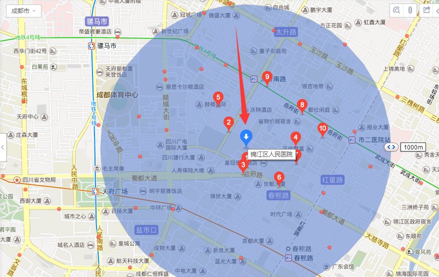 成都锦江区人民医院怎么坐车