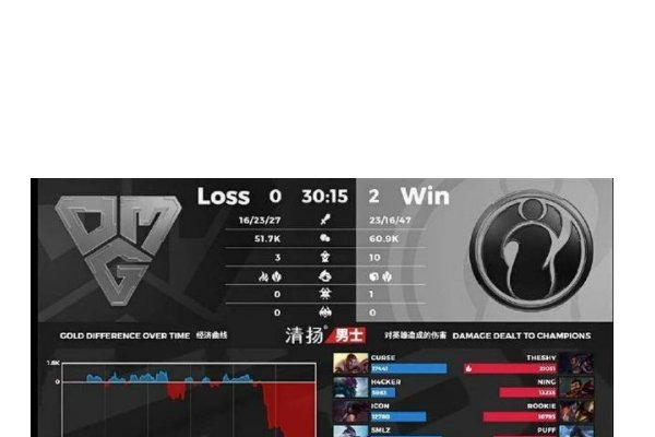 2021ig辅助宝蓝去哪里了?