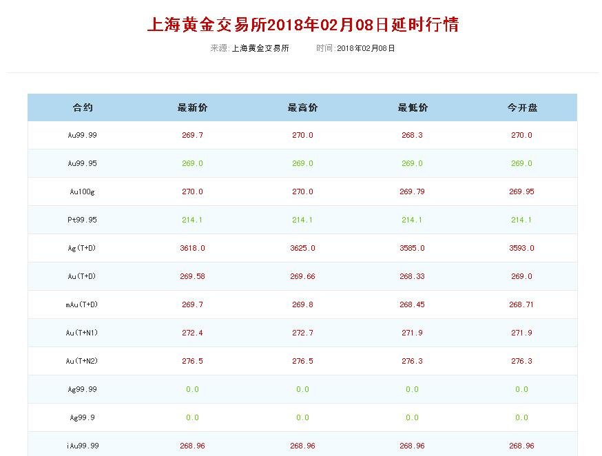 20克黄金项链要多少钱