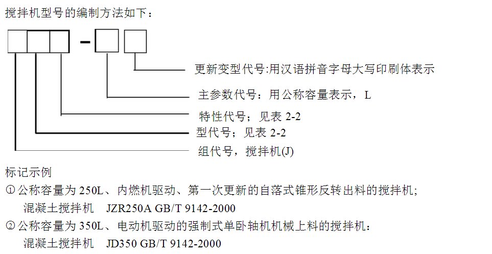 土木工程施工中j250混凝土表示什么