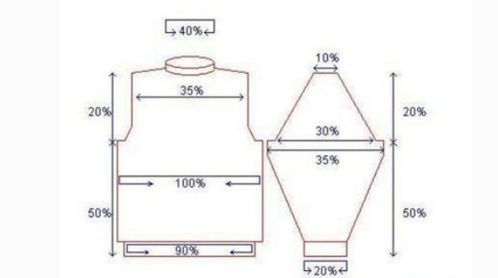 1.6x7.5x1.25 简便方法运算