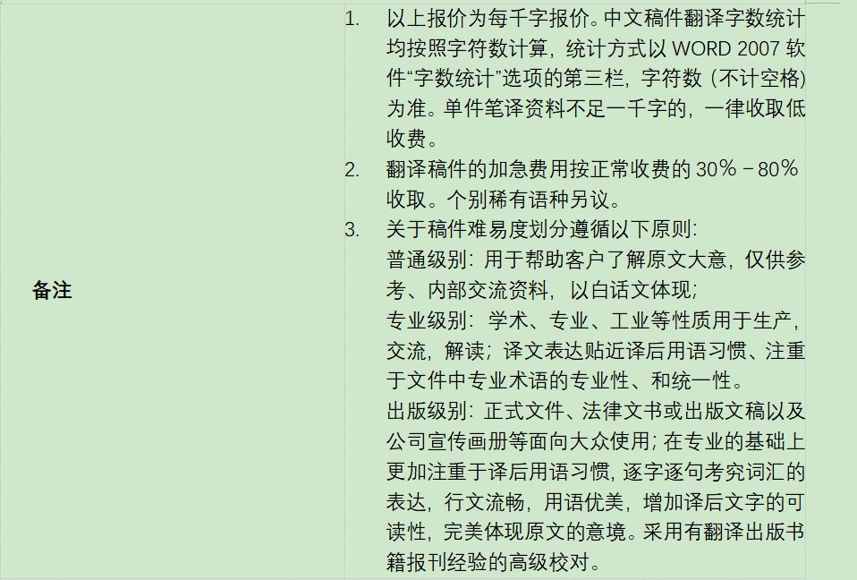 上海翻译公司收费标准一般是什么样的？