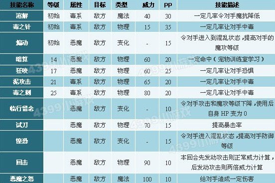 洛克王国红桃小丁