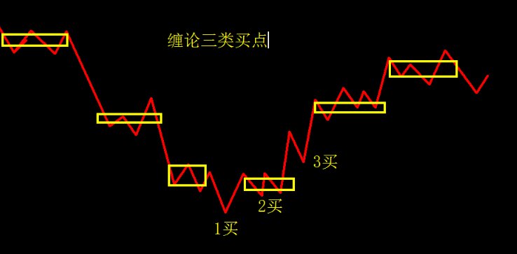 缠论什么是中枢