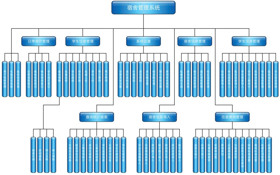 宿舍管理系统有什么功能？