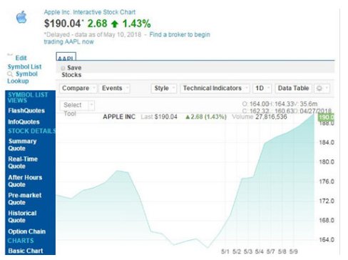 苹果股价创新高高达多少？