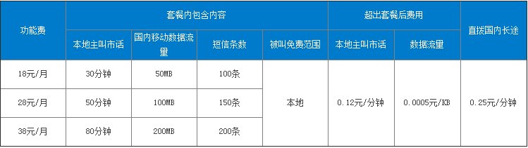 动感地带上网套餐介绍