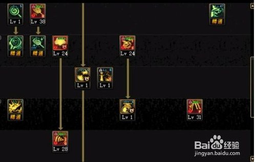 DNF95魔道学者/魔术师/古灵精怪如何刷图加点？