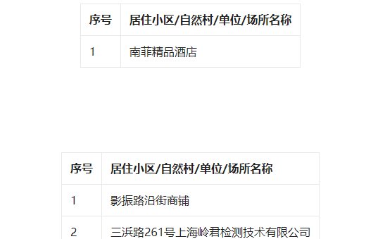 松江区三区详细名单