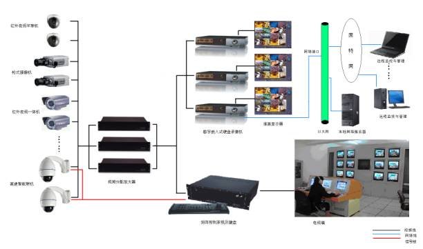 监控系统设计方案