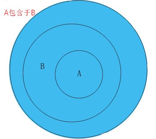 包含于 被包含于 包含之间的区别