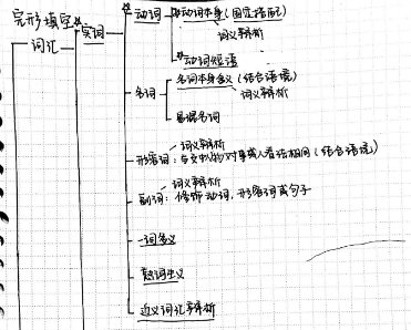 北京工业大学材料科学与工程考研经验？