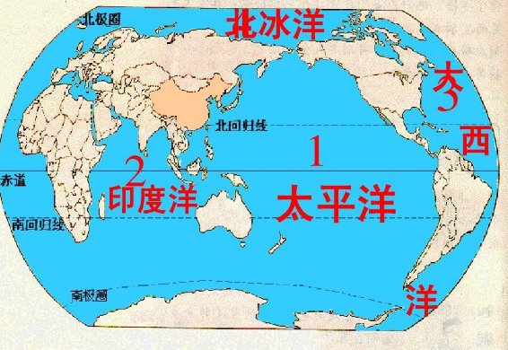 地图上的北冰洋在地球上的最哪边,与它相对的又是什么