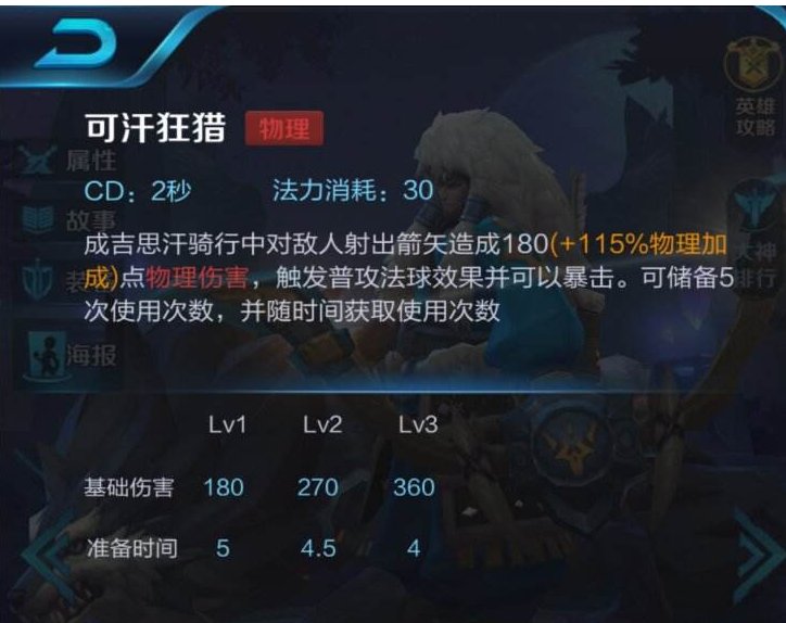 王者荣耀里成吉思汗很厉害吗