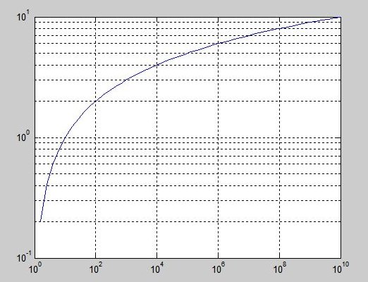 怎样用matlab画图