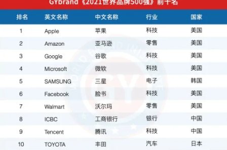 世界500强各国数量排名