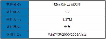 压缩照片最好的工具是什么?